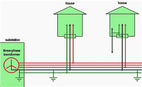 lv networks|protective multiple earthing uk.